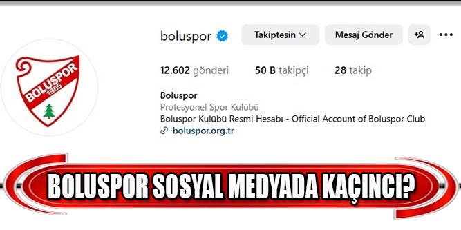 Boluspor Sosyal Medyada Kaçıncı?